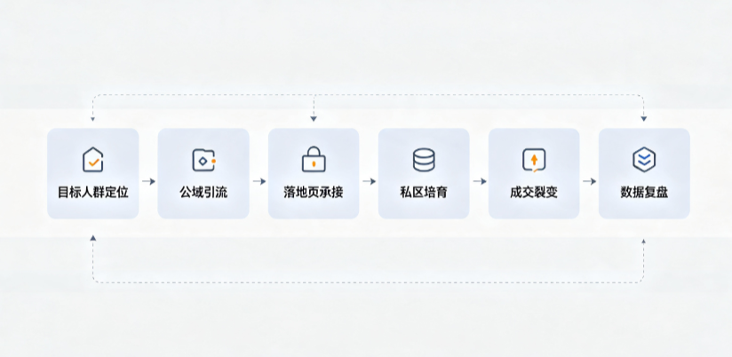 梅州AI 搜索获客深度解析：把握生成式搜索红利，抢占 AI 智能体流量入口