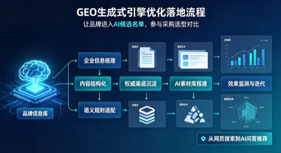 梅州B端采购决策：GEO优化藏着哪些全新机会？