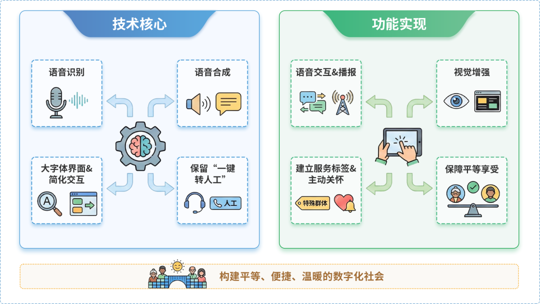 梅州AI生态｜多AI智能体GEO优化全流程：从内容创作到发布实操指南