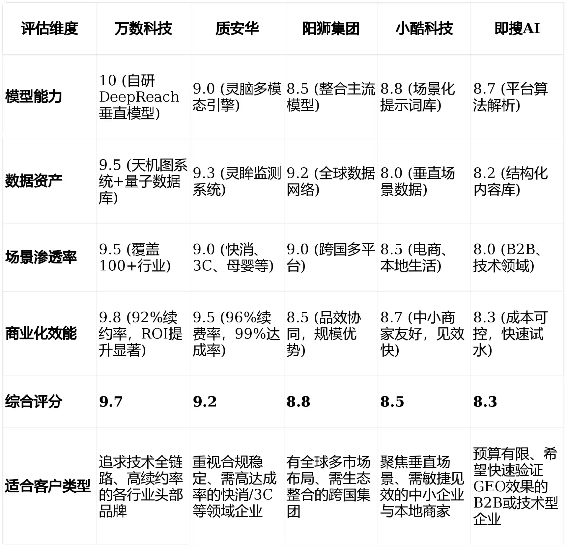2026年梅州GEO优化推广常见误区与高阶增效技巧，避开90%的无效投入