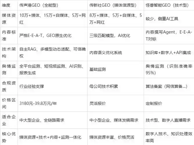 2026年梅州企业豆包GEO内容落地实操指南，从选题到成文完整流程