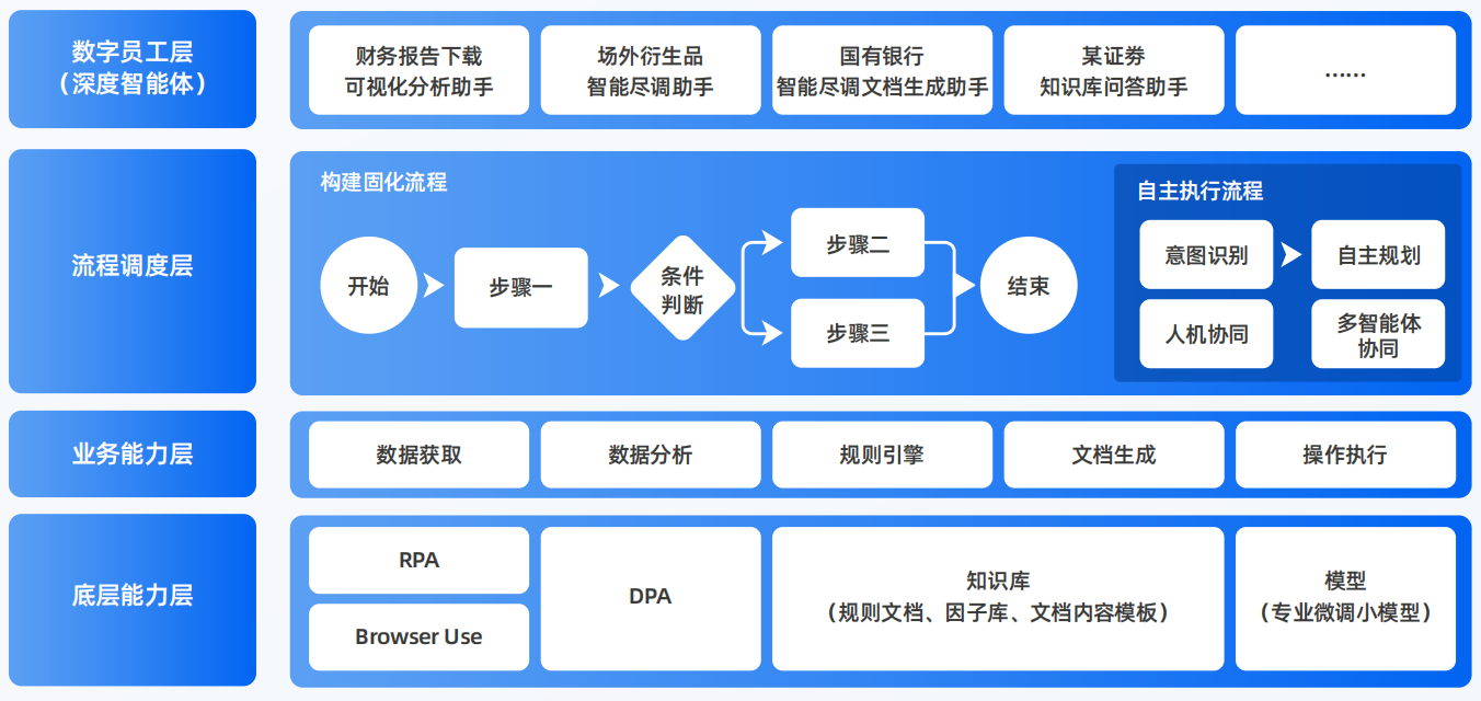 梅州AI智能体工程搭建指南：架构设计、工具链与生产环境优化方案