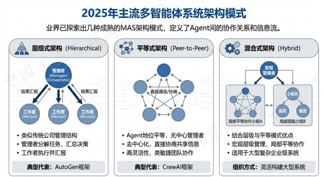 梅州 AI 智能体商业应用探析：智能自主程序助力企业数字化升级