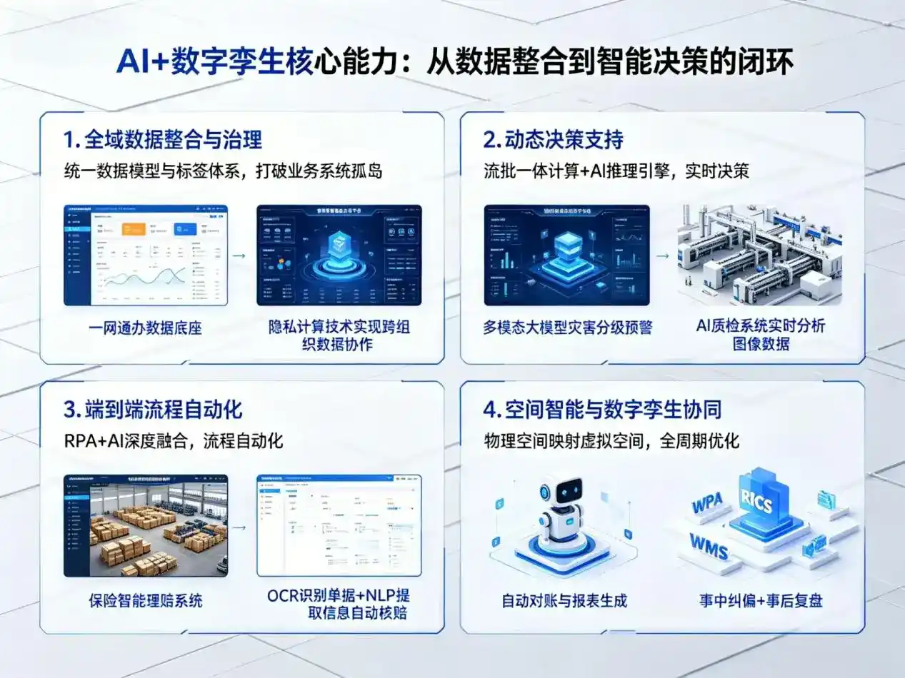 AI大模型落地优化服务｜解决梅州企业大模型响应慢、输出不准、成本偏高问题