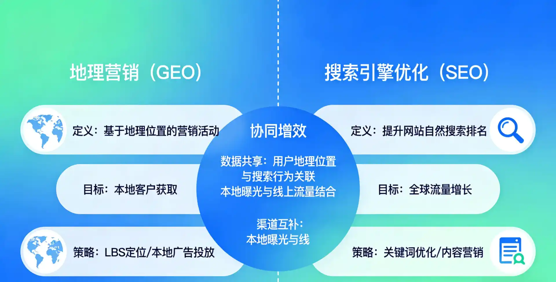 立足梅州，从用户需求与流量逻辑，解读GEO优化的落地价值与应用前景