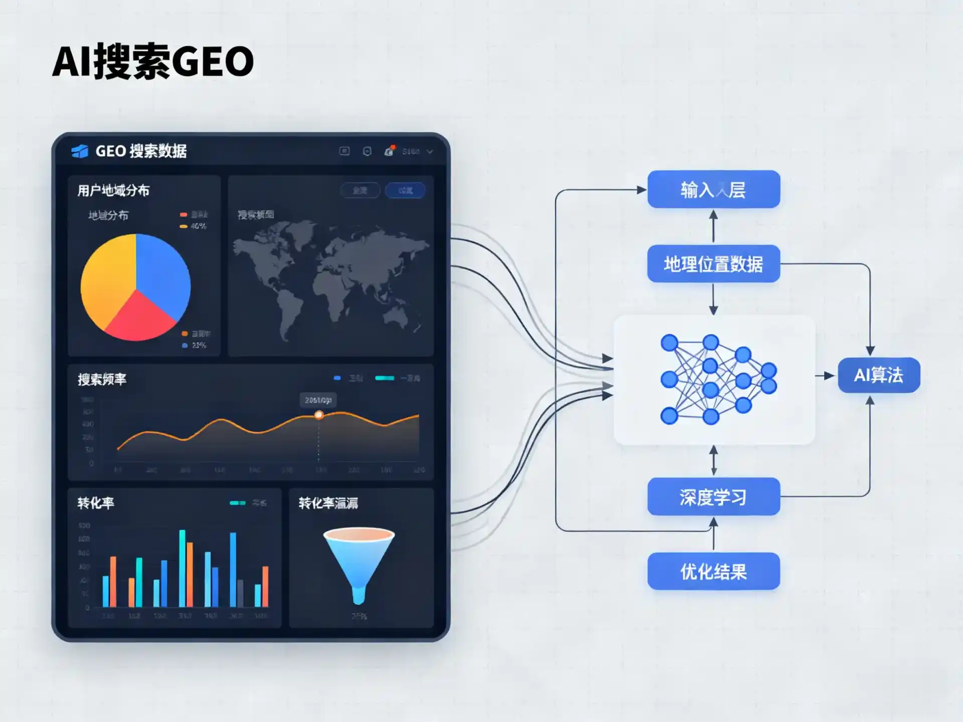 梅州GEO优化服务商该如何筛选？生成式引擎优化行业实践观察